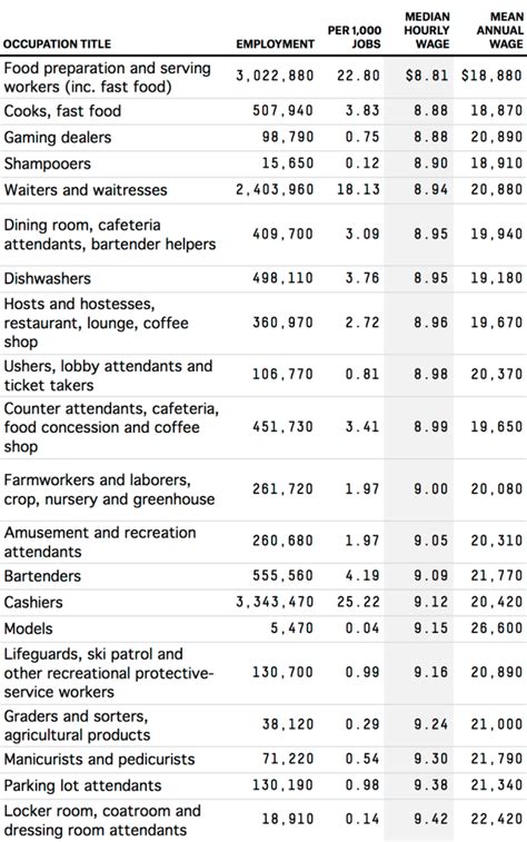 average pay for mcdonald's